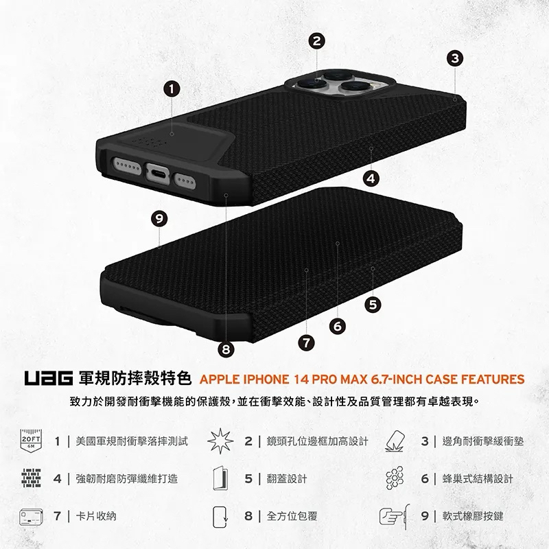 75海 美國軍規 UAG iPhone14/14Pro/14Plus/14Pro Max翻蓋式耐衝擊保護殼-軍用黑-細節圖5
