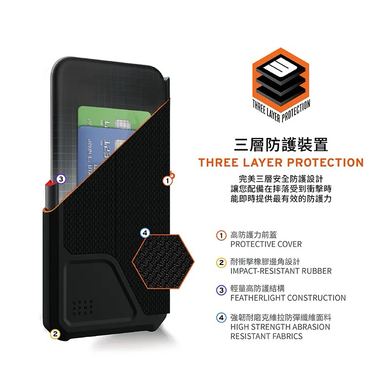 75海 美國軍規 UAG iPhone14/14Pro/14Plus/14Pro Max翻蓋式耐衝擊保護殼-軍用黑-細節圖7