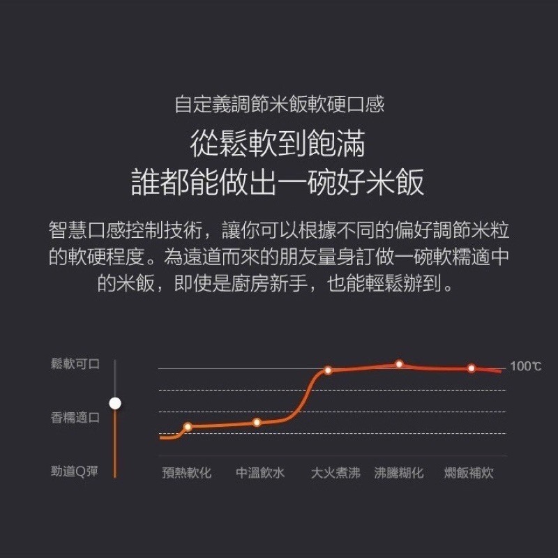 新莊 小米米家IH電子鍋 3L/1.6L日本大金不沾鍋塗層 手機APP遠端遙控 飯鍋電飯鍋電鍋智能電鍋-細節圖4