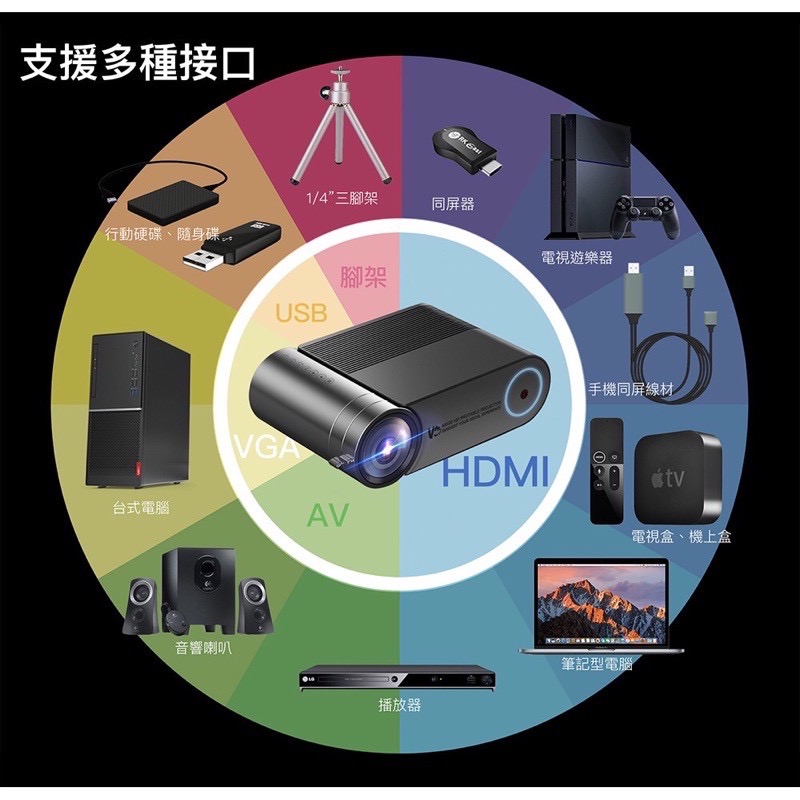 強強滾生活❤️‍🔥微米M450投影機 高清高流明 便攜隨身投影簡報娛樂露營 公司貨-細節圖7