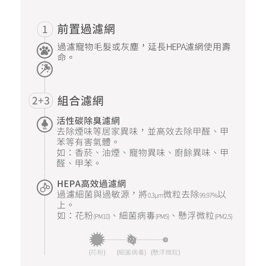 原場濾網 濾芯日本IRIS 空氣清淨機 PMMS-DC110 抑菌殺菌 pm2.5 雙 濾網 ohyama 12坪-細節圖3