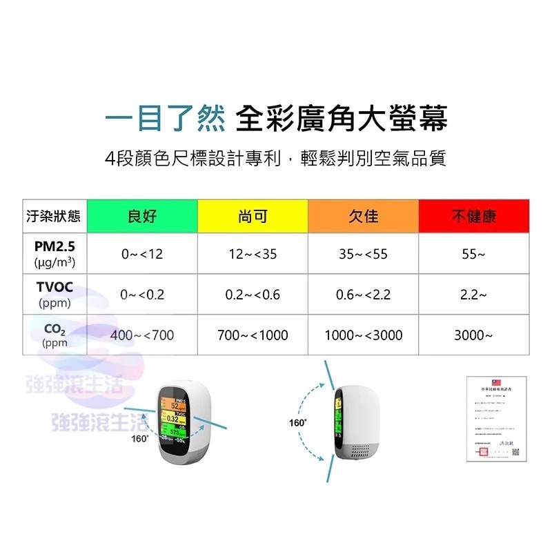 AirRun Q10空氣品質偵測器 全彩廣角螢幕 五合一PM2.5、CO2 TVOC 溫度 濕度 空清清淨機搭配-細節圖7