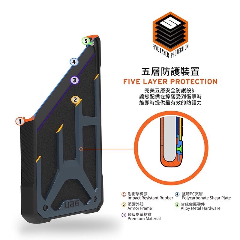 預購 UAG Galaxy S21 Ultra 頂級版耐衝擊保護殼 美國軍規防摔殼 手機殼-細節圖4