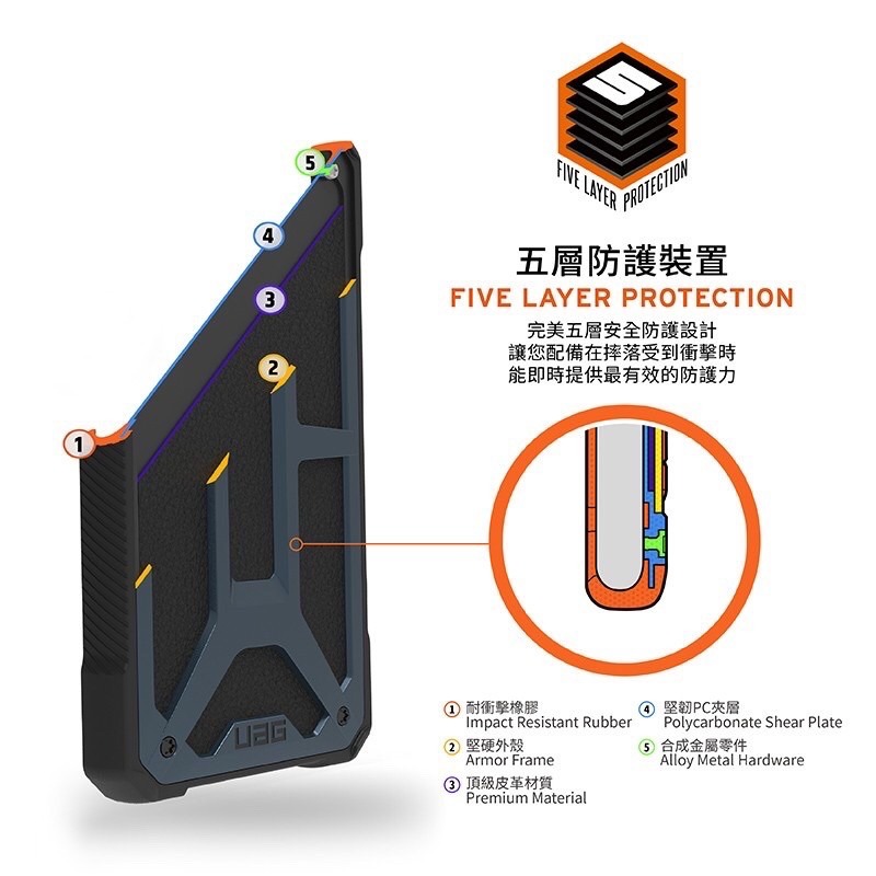 新莊【UAG】Galaxy S21+頂級版耐衝擊保護殼 美國軍規 防摔殼 手機殼 皮套 強強滾健康-細節圖3