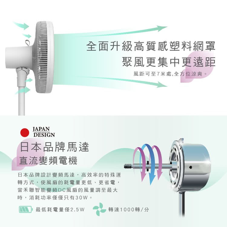 強強滾生活 HERAN禾聯 電風扇 日本馬達14吋觸控 定時變頻7葉片 直流DC風扇 靜音節能 HDF-14A8NH-細節圖3