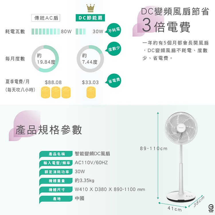 強強滾生活 HERAN禾聯 電風扇 日本馬達14吋觸控 定時變頻7葉片 直流DC風扇 靜音節能 HDF-14A8NH-細節圖9