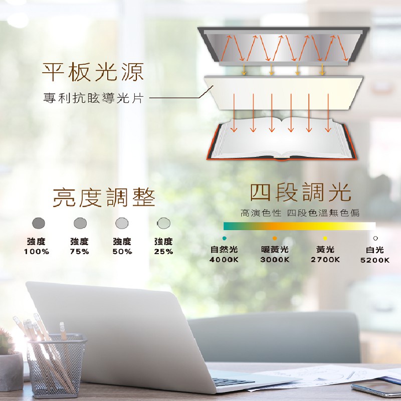 🚦全新增亮 INSPIRE護眼靈感燈 led檯燈 夾燈桌燈 感應調光 喜萬年設計 檯燈 閱讀 強強滾生活-細節圖6
