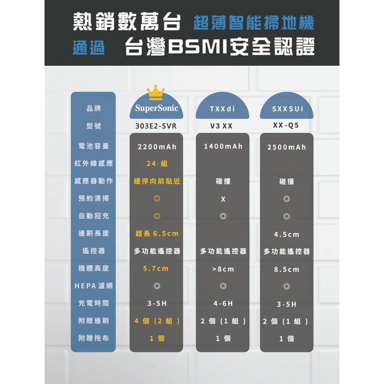 HERAN SUPERSONIC 超薄自動吸塵器 掃地機器人303E2-SVR禾聯乾濕兩用拖地機 拖把-細節圖6