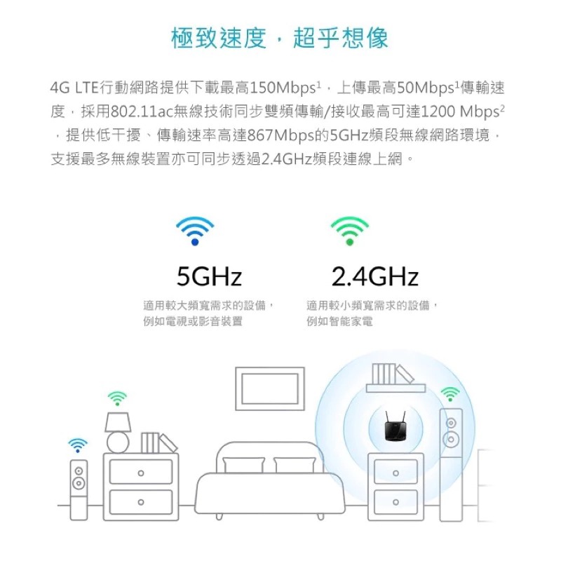 D-Link 友訊 DWR-953 4G LTE SIM卡 AC1200 Cat.4 無線分享器路由器 dlink-細節圖6