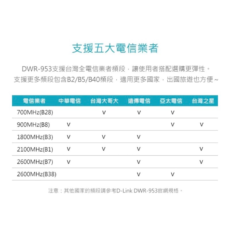 D-Link 友訊 DWR-953 4G LTE SIM卡 AC1200 Cat.4 無線分享器路由器 dlink-細節圖8