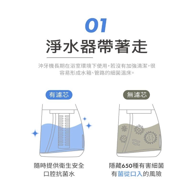 【PORClean 寶可齡】MD216 抗菌濾芯沖牙機+輕鬆沖噴嘴收納組(MD-216)-細節圖2