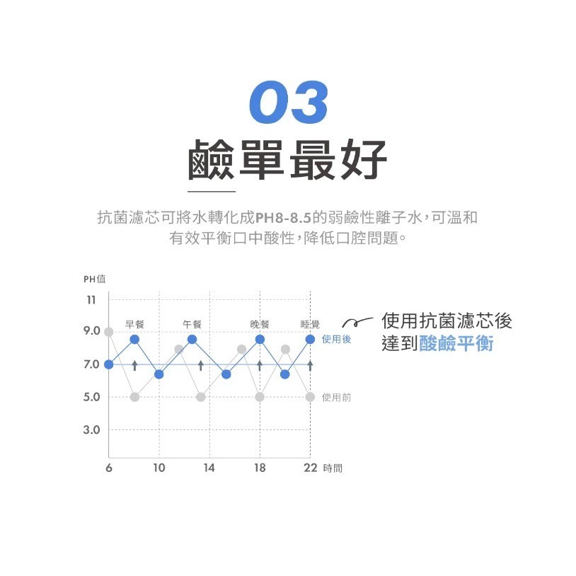 【PORClean 寶可齡】MD216 抗菌濾芯沖牙機+輕鬆沖噴嘴收納組(MD-216)-細節圖4