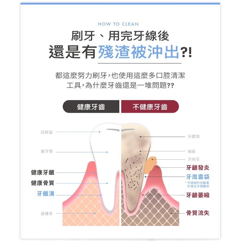 【PORClean 寶可齡】MD216 抗菌濾芯沖牙機+輕鬆沖噴嘴收納組(MD-216)-細節圖7