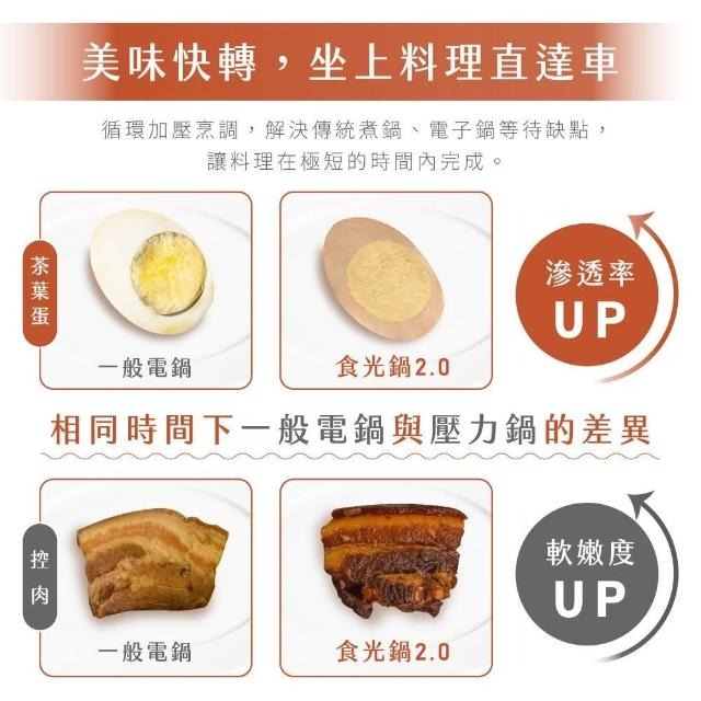 KINYO★智慧多功能壓力鍋 1.8L (PCO-2600) 食光鍋 電子鍋 電鍋-細節圖9