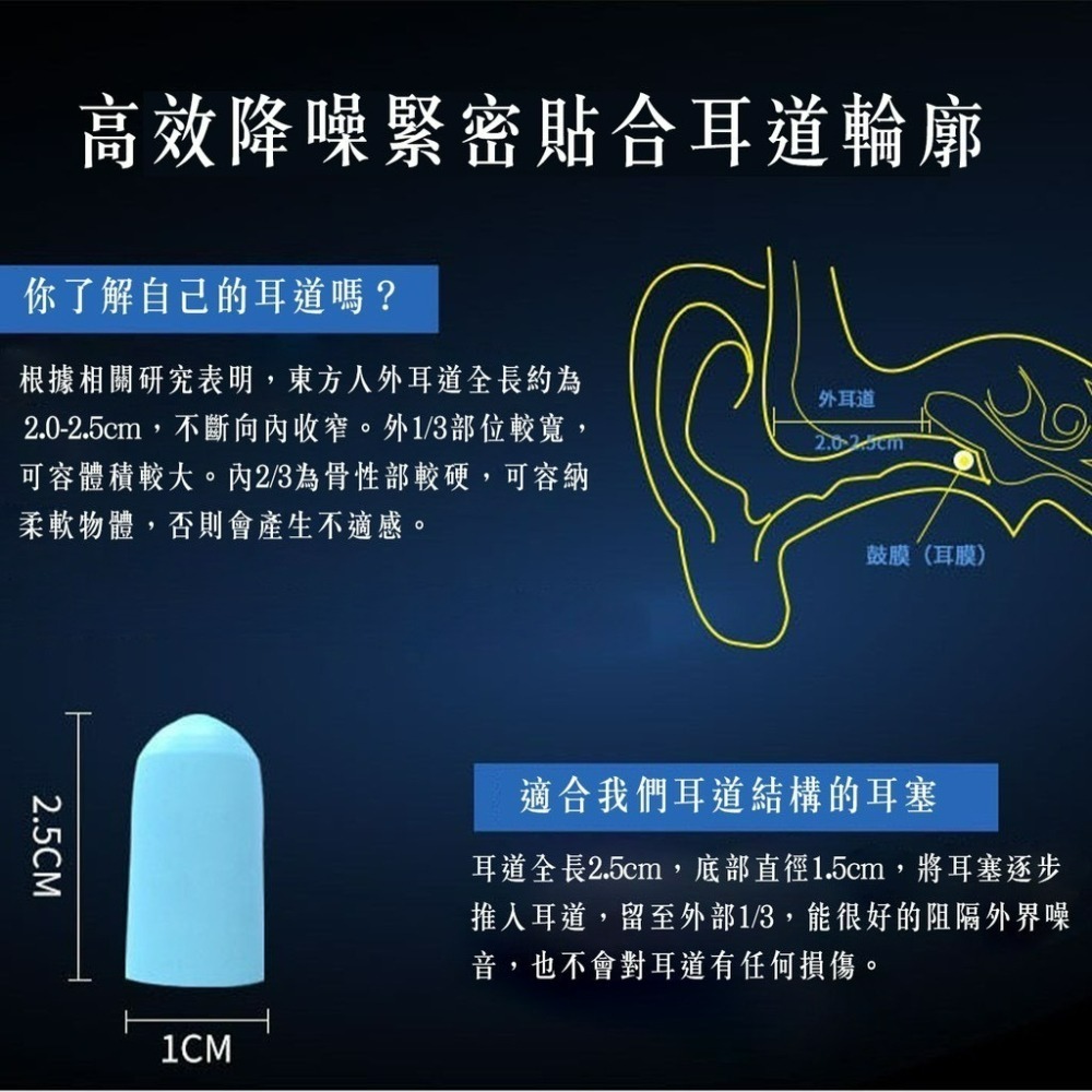 膠囊耳塞 睡眠耳塞 隔音耳塞 隔音耳罩 矽膠耳塞 耳塞 降噪耳塞 防噪音耳罩 耳舒適 隔音 耳塞睡眠-細節圖2