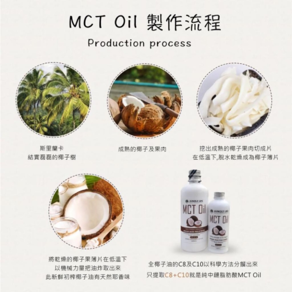 【Jungle Life】防彈咖啡MCT油 100% 500ML 椰子提煉 防彈咖啡 生酮飲食 椰子油 MCT Oil-細節圖4