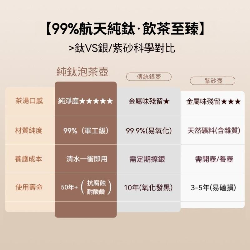 TEMPEST 純鈦泡茶壺 360ml 純鈦茶壺 純鈦功夫茶壺 純鈦煮茶壺 純鈦燒水壺 純鈦手沖壺 純鈦旅行-細節圖6
