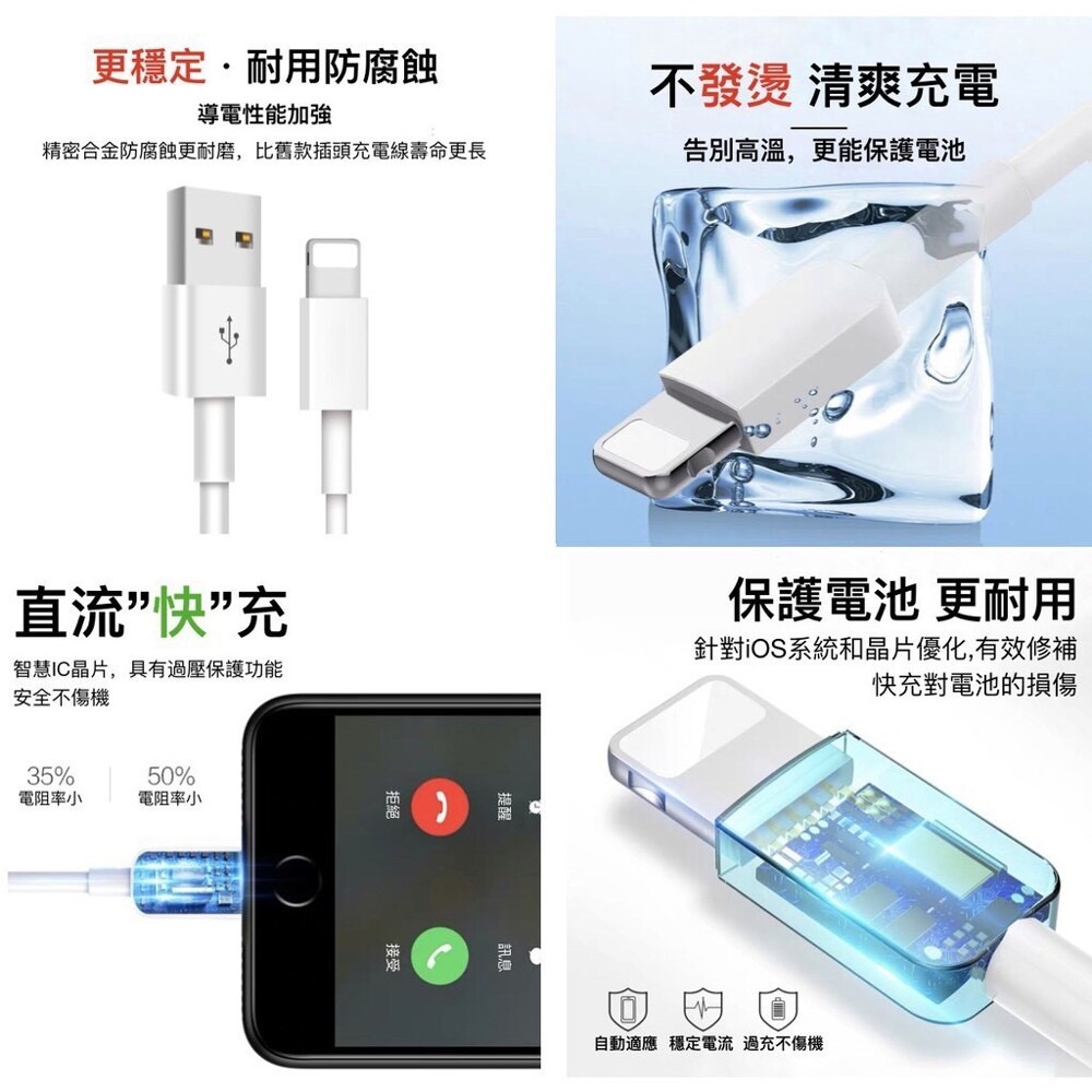 適用於iPhone充電線 副廠 apple iPhone11傳輸充電線 數據線 裸線 快充-細節圖2