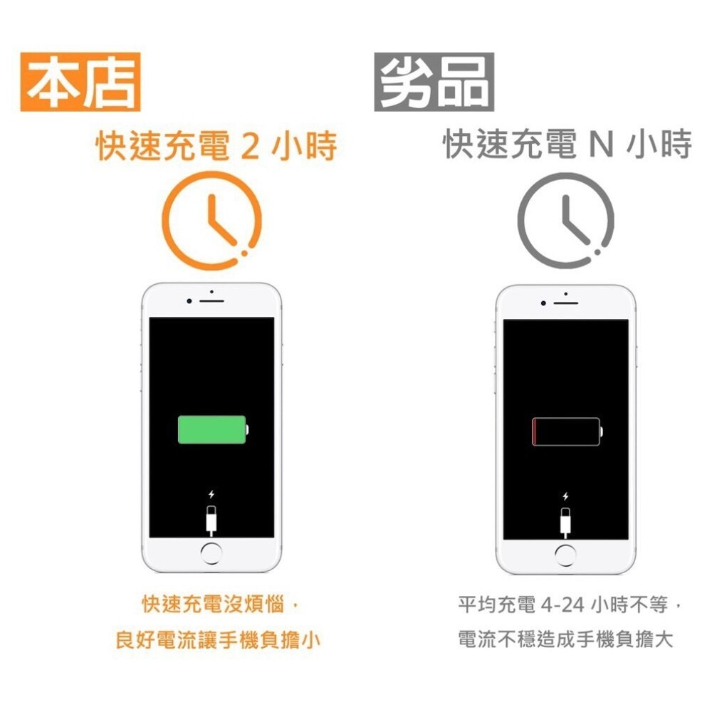 適用於iPhone充電線 副廠 apple iPhone11傳輸充電線 數據線 裸線 快充-細節圖4