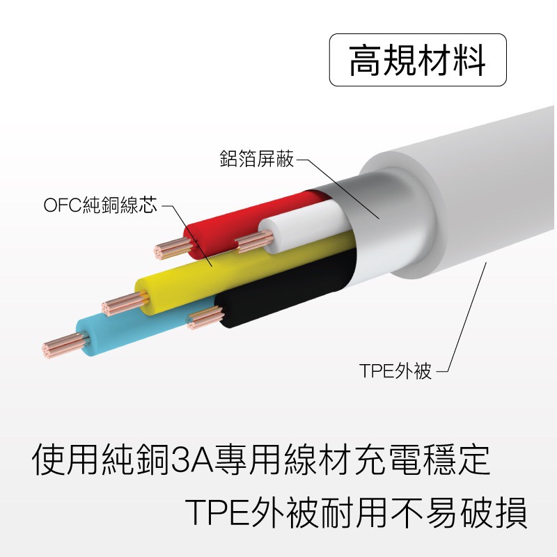 小賴生活用品3C文具 _ POLYWELL Type-C Lightning PD快充線 20W 20公分~2米 適用蘋-細節圖4