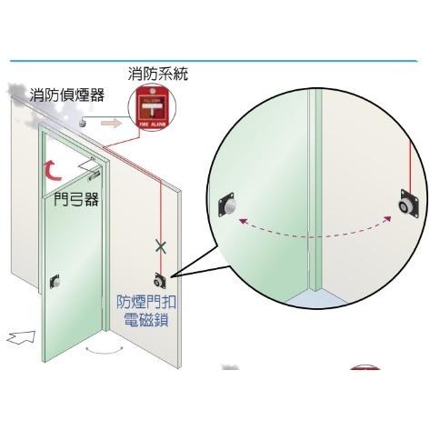 防煙電磁扣 牆上式 DHR1000  搭配防煙門 百貨 公共場合 消防門 安全門 火災 消防設備器材 煙 救護 台灣賣家-細節圖5