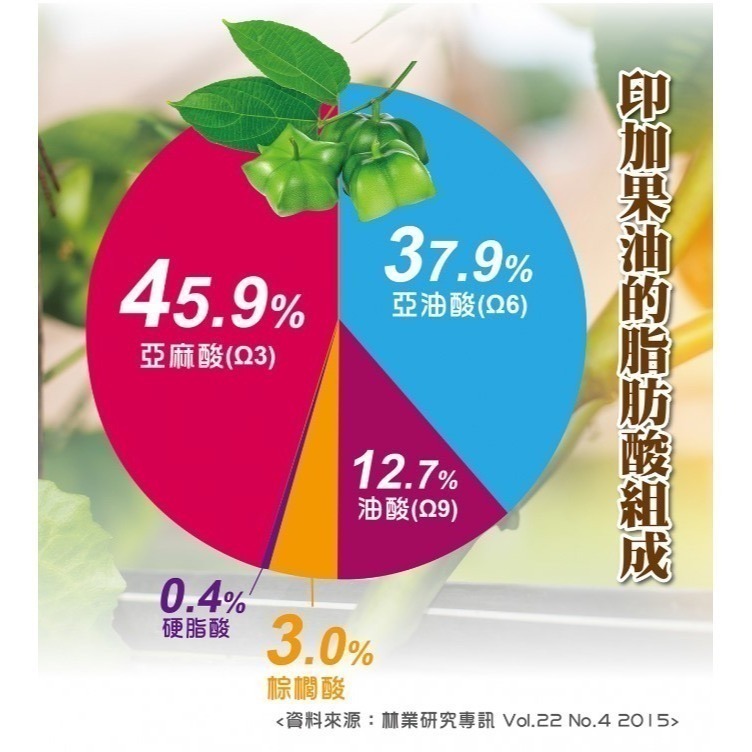 喬本生醫 印加果油膠囊 30粒/盒-細節圖3