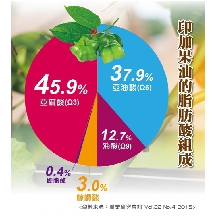 喬本生醫 印加果油膠囊 30粒/盒-細節圖3