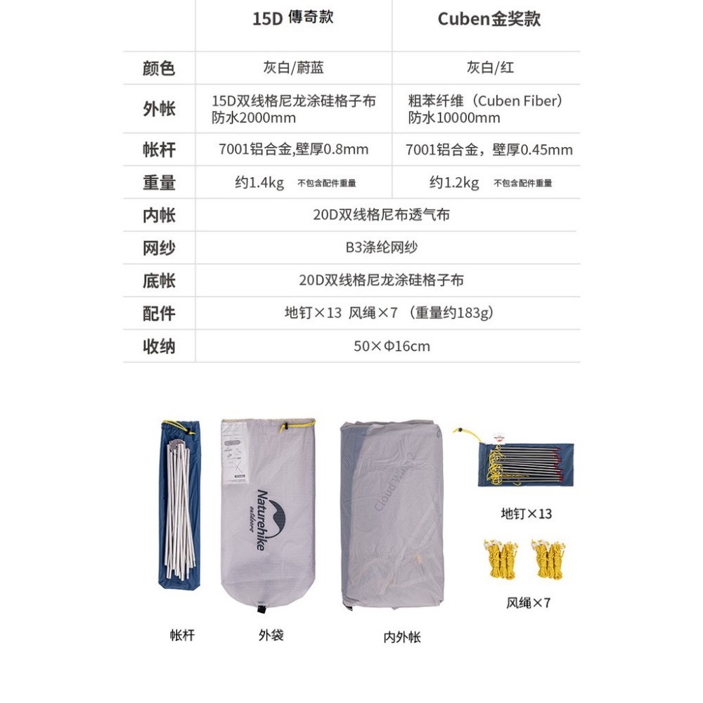 小陳戶外-雲尚翅膀15D超輕雙人帳篷   抗風性UP 抗水氣UP 空間性UP-細節圖6