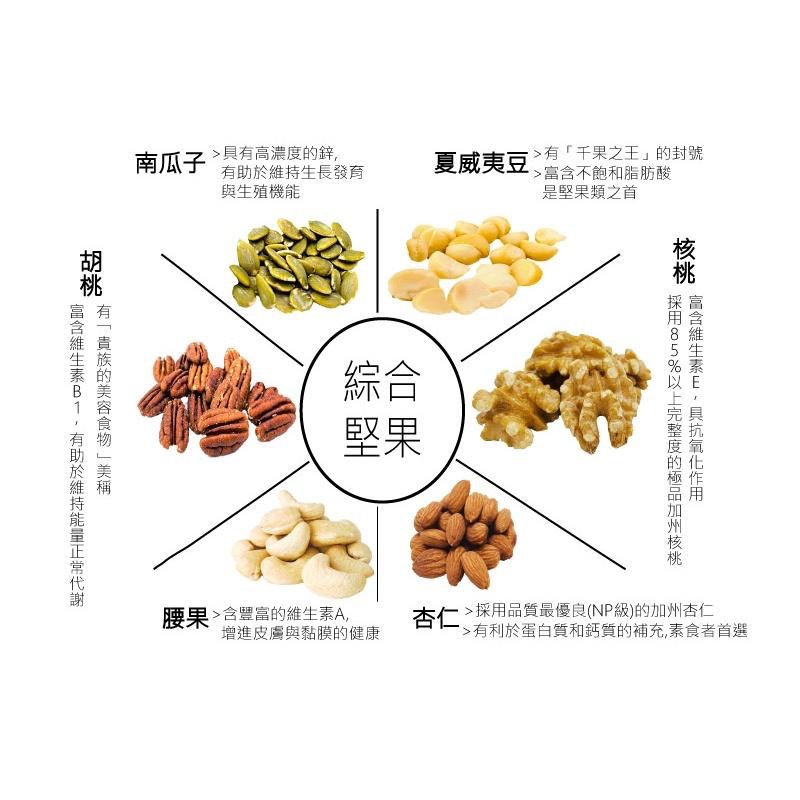 【囍素堅果】限量商品-碎核桃-低溫烘焙,無調味,非即期品(隨手包/分享包/量販包)-細節圖2