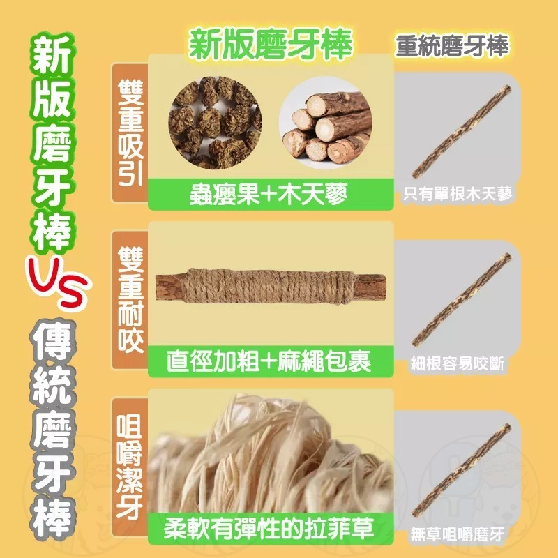 【秒發🔥免運】貓咪木天蓼 木天蓼麻繩棒 小麥草木天蓼 貓咪玩具 貓草玩具 貓咪用品 貓咪磨牙 寵物零食 寵物用品-細節圖3