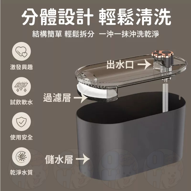 【秒發🔥缺水斷電】寵物飲水機 智能斷電飲水機 寵物飲水機 貓狗智能飲水機 貓飲水機 過濾飲水機 寵物餵水器 貓咪飲水器-細節圖3