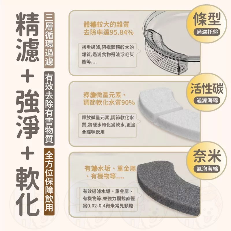 【秒發🔥缺水斷電】寵物飲水機 智能斷電飲水機 寵物飲水機 貓狗智能飲水機 貓飲水機 過濾飲水機 寵物餵水器 貓咪飲水器-細節圖8