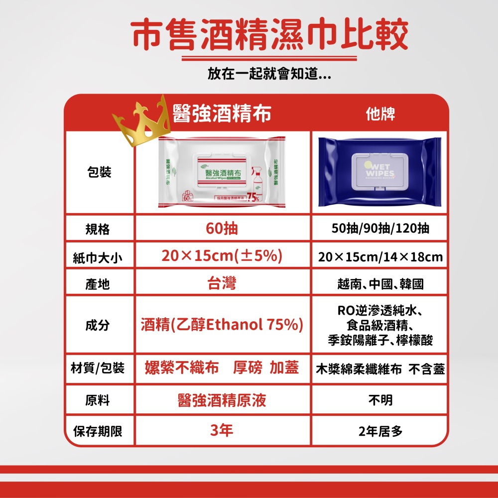 醫強 酒精布 純水柔濕巾 60抽 酒精擦 純水濕巾 溼紙巾 嬰兒濕巾 75%酒精濕巾 台灣製-細節圖6