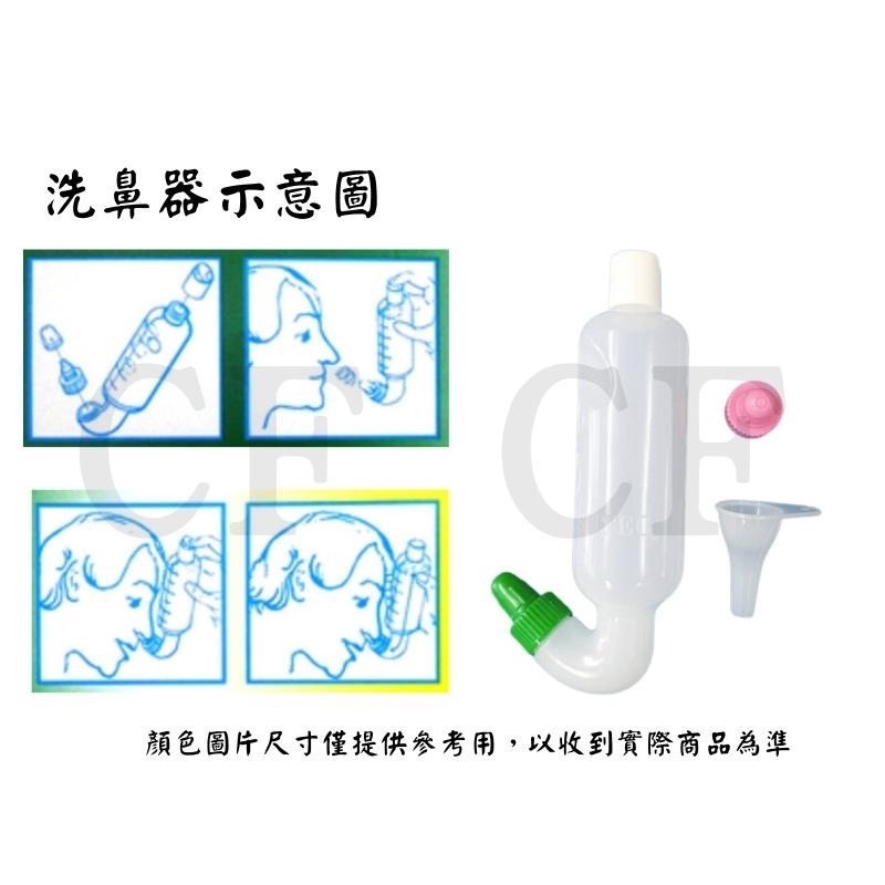 華俐 洗鼻器 洗鼻鹽 舒得適 鹽 鼻腔沖洗器 鼻炎 過敏 清洗鼻子-細節圖3