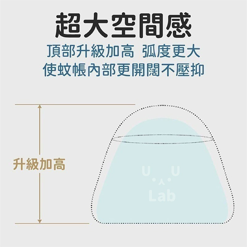 【新品上市 台灣現貨】蚊帳 蚊帳雙人 單人蚊帳 蒙古包蚊帳 摺疊蚊帳 蚊帳雙人加大 蚊帳蒙古包 雙人蚊帳 防蚊帳 防蚊-細節圖4