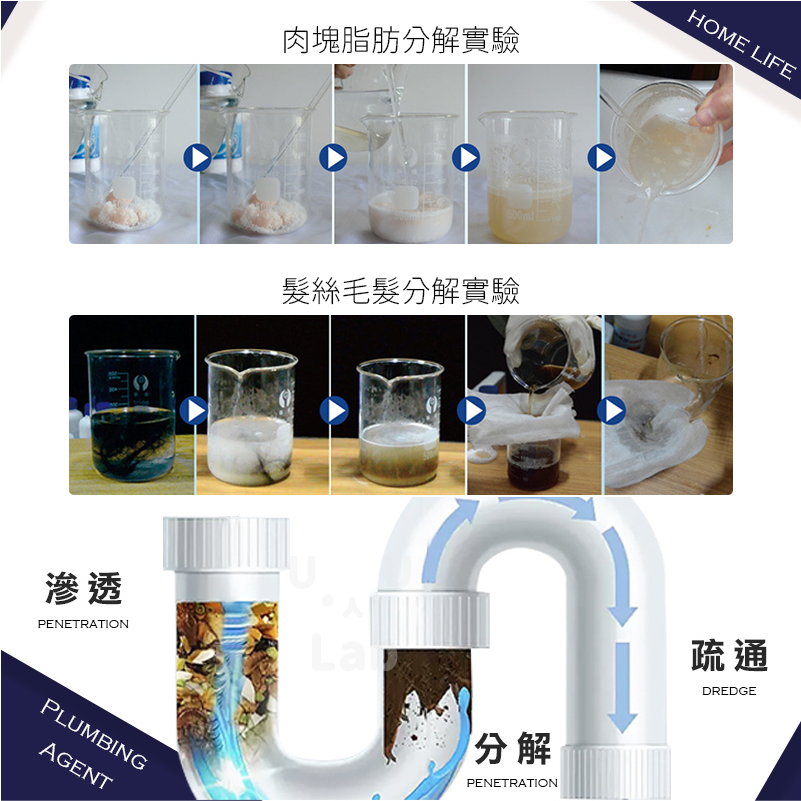 【新品上市 台灣現貨】管道疏通劑 水管疏通劑 水管疏通粉 馬桶疏通劑 通水管 廚房清潔劑 通馬桶 強效管道疏通劑-細節圖6