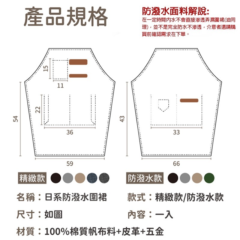 【台現貨】圍裙 防水圍裙 工作圍裙 牛仔圍裙 廚房圍裙 日式圍裙 工作服 咖啡圍裙 帆布圍裙 防水防油圍裙 工業風圍裙-細節圖9