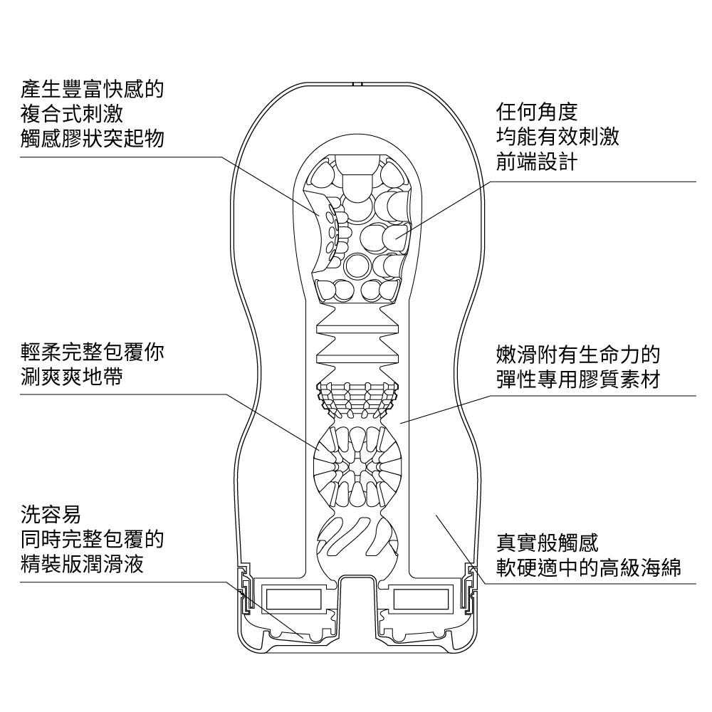 日本TENGA CUP PREMIUM TENGA自慰杯10週年限量紀念杯(一次性使用商品)男用自慰套飛機杯自慰器體位杯-細節圖7