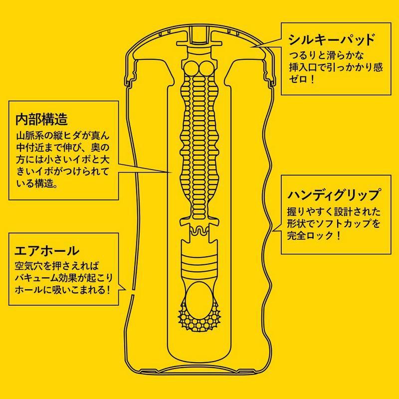 日本Men’ s Max Colors 超真空【幾重折疊層】男用高潮飛機杯自慰杯(黃色)-細節圖3