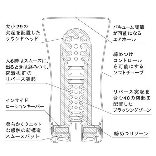 日本TENGA Keith Haring漫畫款 軟質快感型飛機杯自慰杯-細節圖2