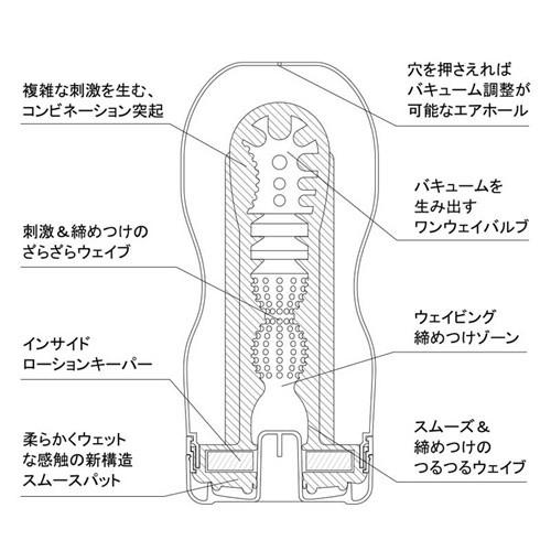 日本TENGA Keith Haring漫畫款 原真空深喉吮吸型自慰杯飛機杯-細節圖3