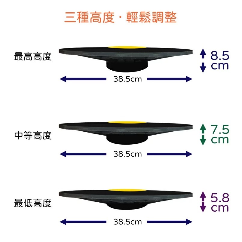 【Fitek健身網】臺灣製造 直徑38.5cm 高度可調平衡板/平衡盤/核心訓練板 -細節圖3