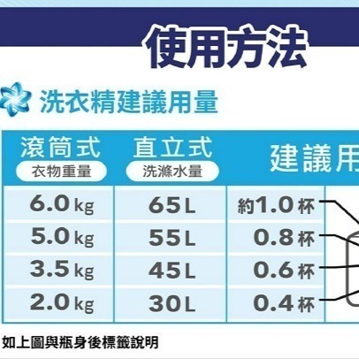 好市多代購 Ariel 抗菌防臭洗衣精補充包 1100公克-細節圖6