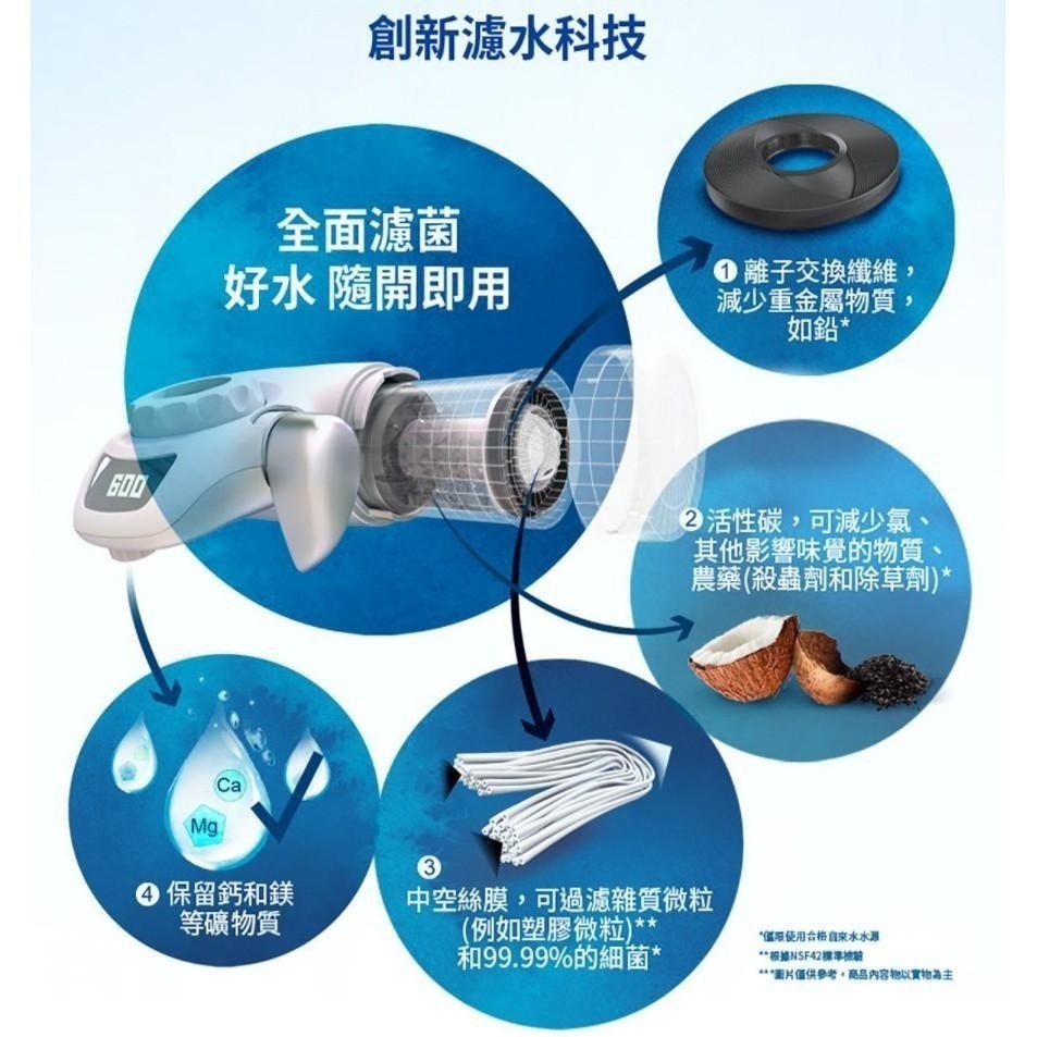 COSTCO代購 衝評限量優惠 日本製 Brita 新款 濾菌龍頭式濾水器 附三入濾芯 (租屋族好物)(可單購)-細節圖5