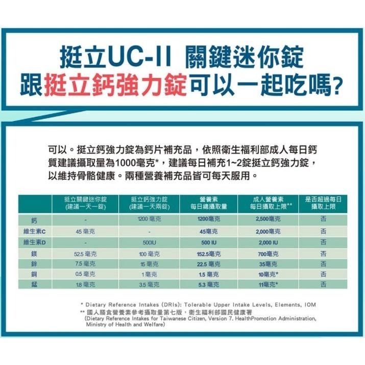 COSTCO代購 特價優惠 Caltrate 挺立 關鍵迷你錠90錠-細節圖6