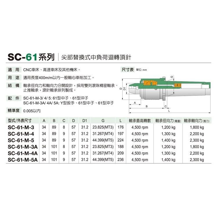 77機械五金:替換式中負荷頂針SC-61順成-細節圖2