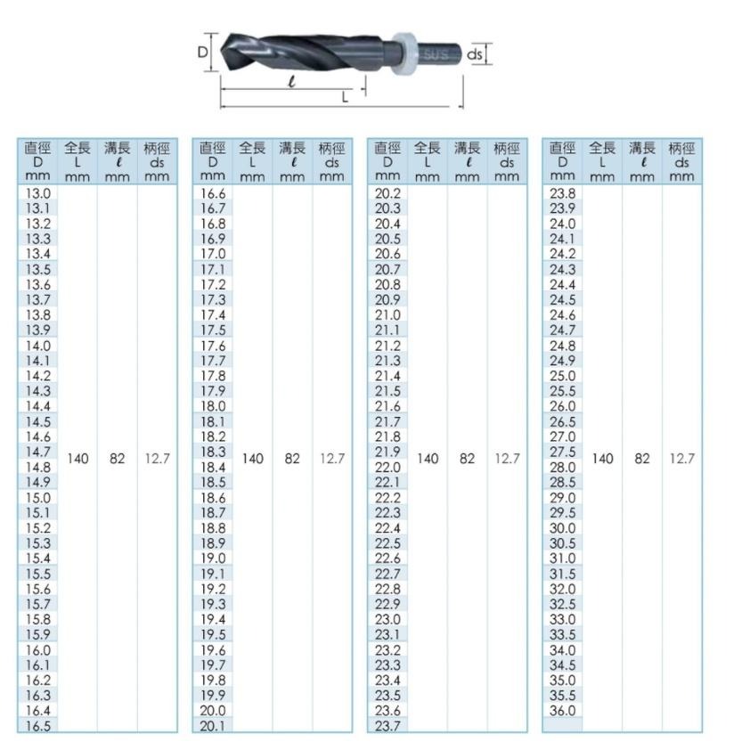 77機械五金:鑽頭 諾式鑽頭15.0~16.9柄12.7 SUS蘇式 台灣製造-細節圖2