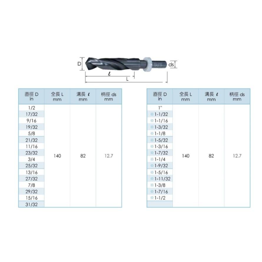 77機械五金:鑽頭 諾式鑽頭15.0~16.9柄12.7 SUS蘇式 台灣製造-細節圖3