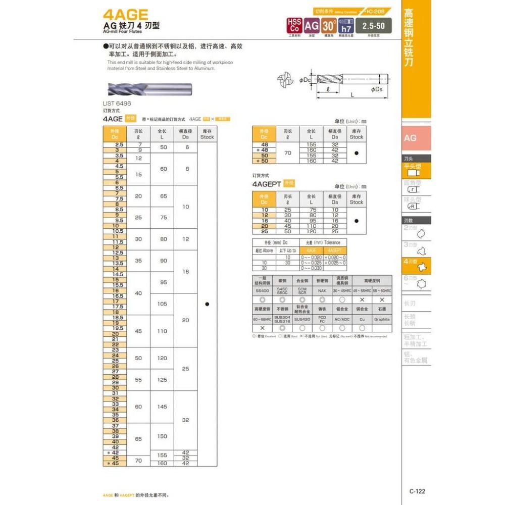 77機械五金:銑刀4刃L6496 NACHI-細節圖2