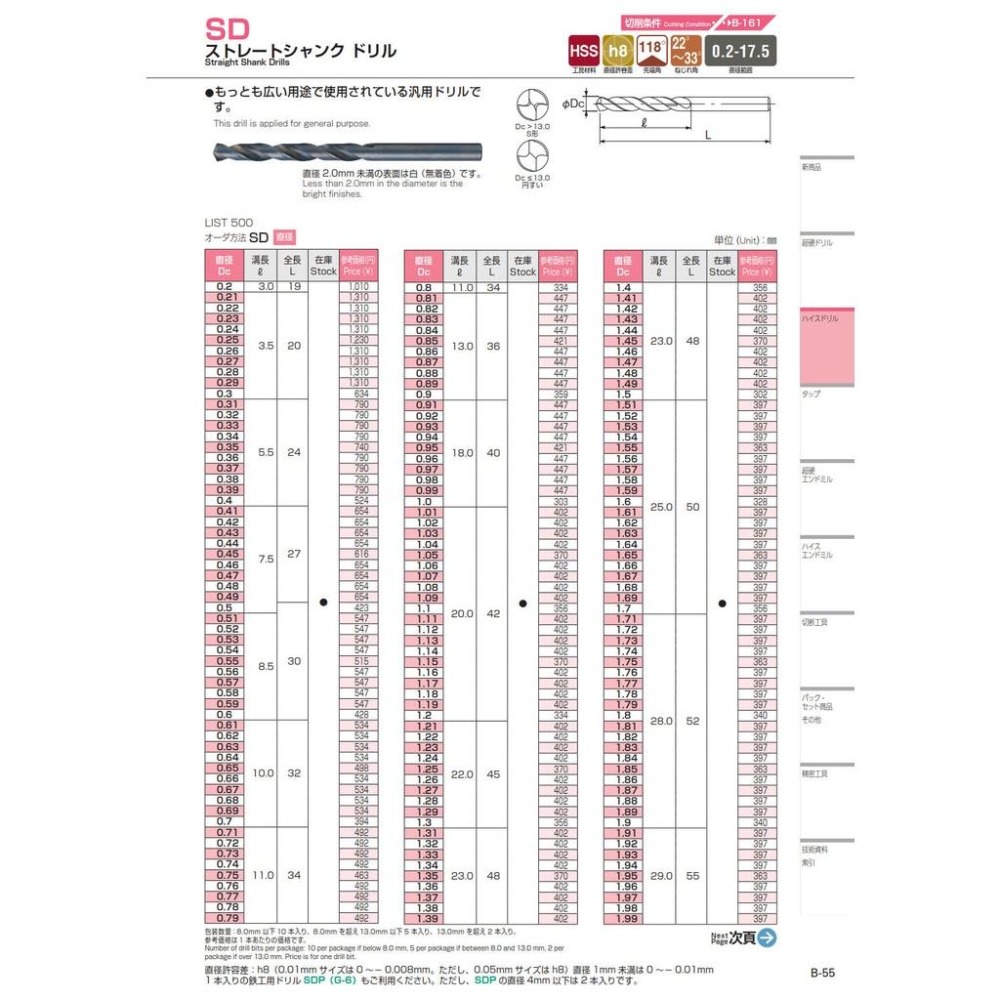 77機械五金:鑽頭一般6.0~6.95 L500 NACHI-細節圖2